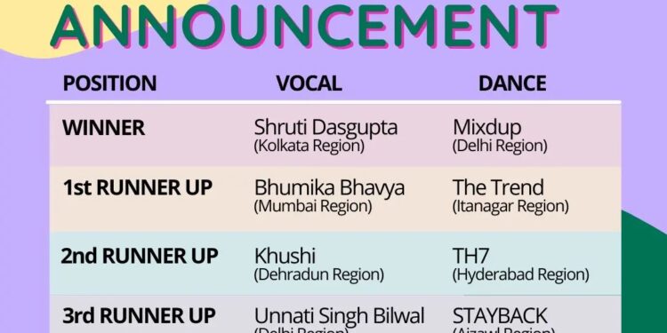 Kpop India Contest 2022 Winner Annoucement